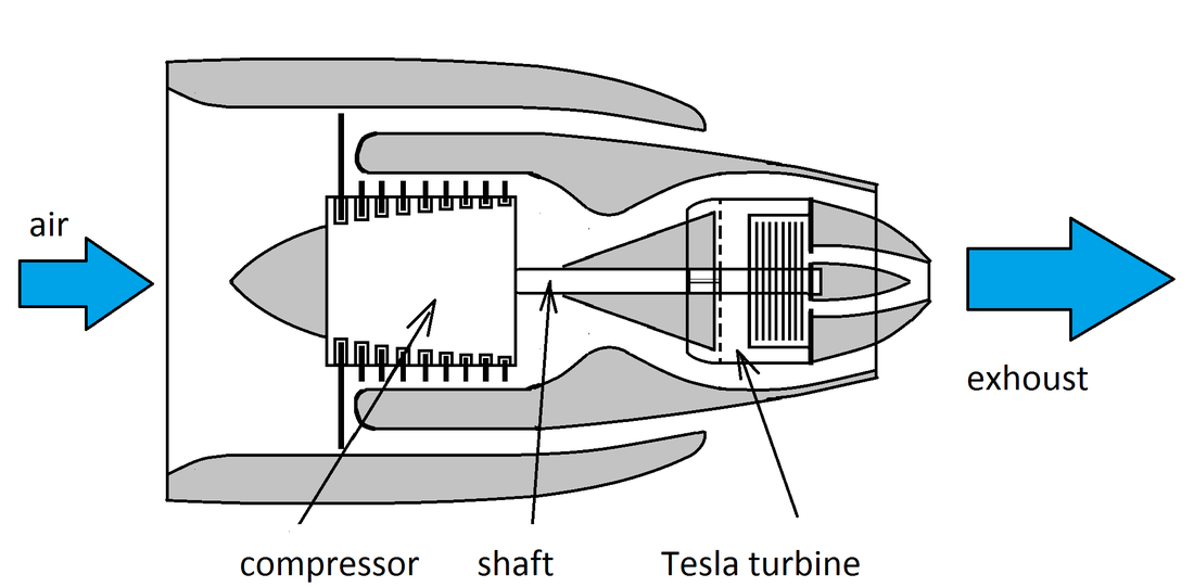 tesla turbine compressor